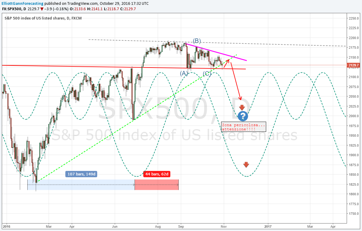 Gann trading system pdf