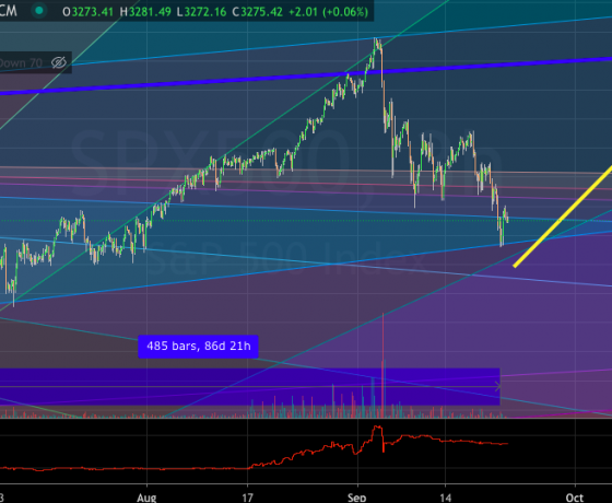 Sp500: prossima ripartenza?