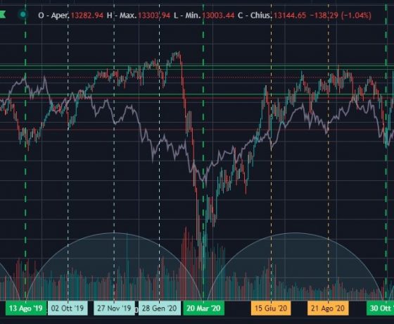 DAX30: Chiusura mensile e ripartenza